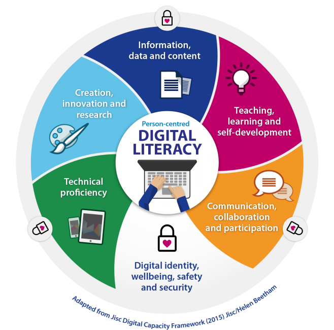 Digital literacy circle