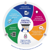 Digital Literacy circle_small